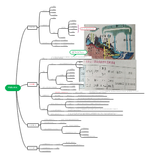 八上浙教版科学第一单元知识脉络