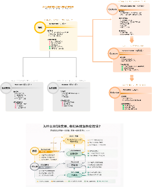 双信息交易 v1.0 版