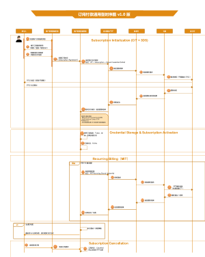 订阅付款通用型时序图 v1.0 版