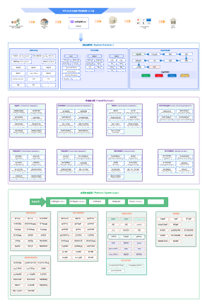 Whalet收单产品架构 v1.0 版