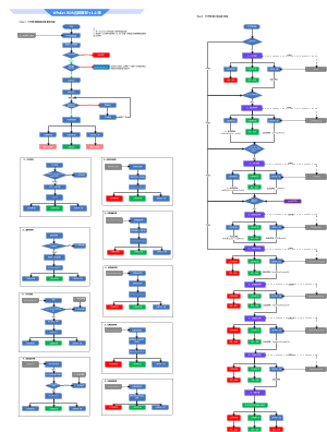 Whalet RDR匹配规则 v1.0 版