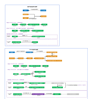 OCBC账户流转 v1.0 版