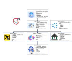 收单渠道能力需求功能调用关系流转图 v1.0 版
