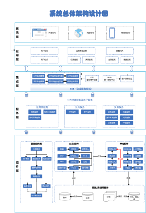 系统总体架构图 v1.0 版
