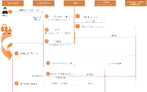 支付系统3DS交互图-v1.0