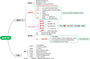新主播 开播