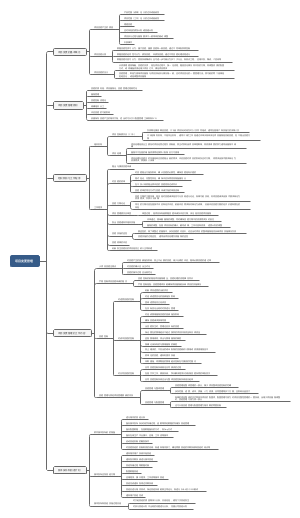 项目变更管理知识导图
