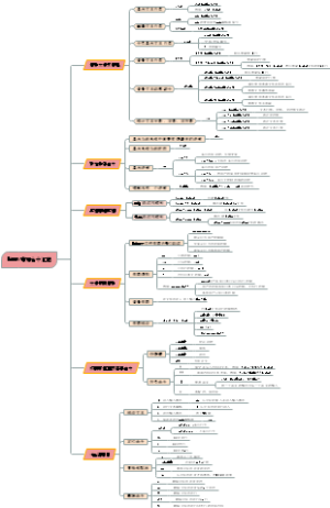 Linux常用命令