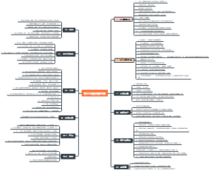 项目风险类别归纳