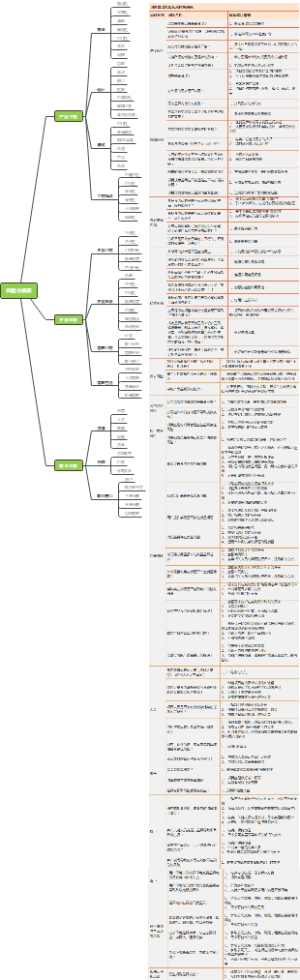 项目风险种类汇总及详细应对策略