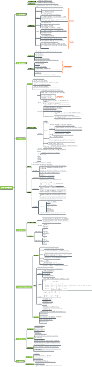 软考高级-第5章 项目范围管理