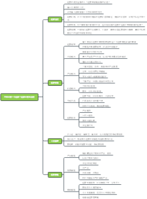 怎样运营一个社群？社群运营全流程
