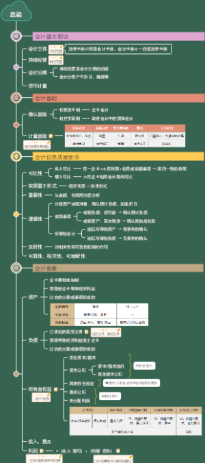 注会会计总论