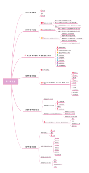 333 教育学原理第八章 教学