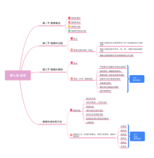 333教育学原理 第九章 德育