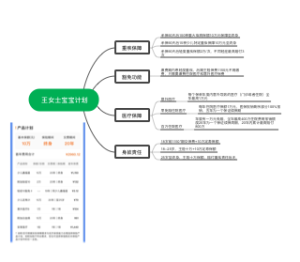 王女士宝宝计划