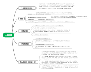 一键起量