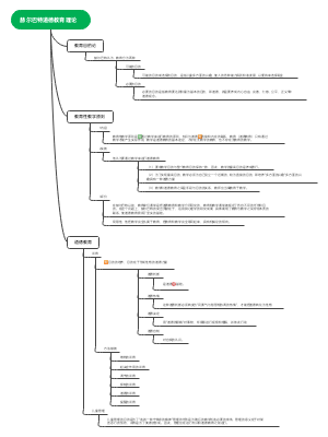赫尔巴特道德教育理论