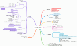 《汉化佛教与佛寺》