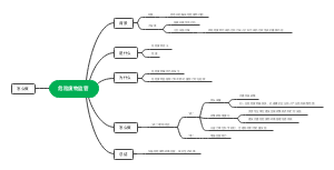 危险废物监管思维导图