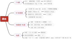 政治