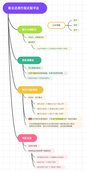 氧化还原方程式配平法