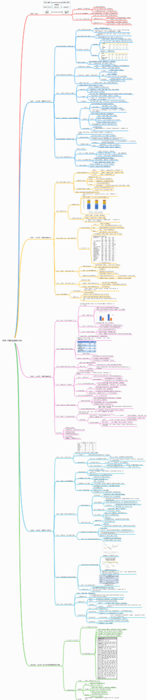 香帅《中国财富报告25讲》