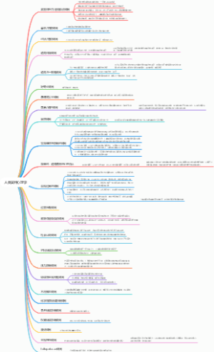 人类误判心理学