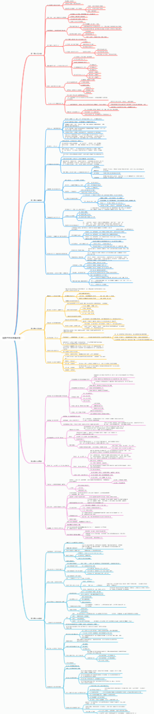 给孩子的未来脑计划