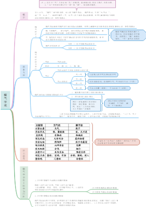 精气学说思维导图