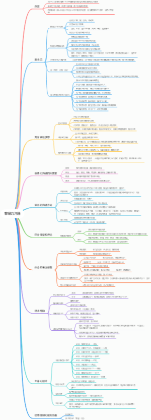 《非暴力沟通》知识汇总