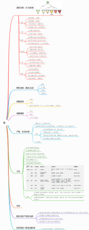 茶文化