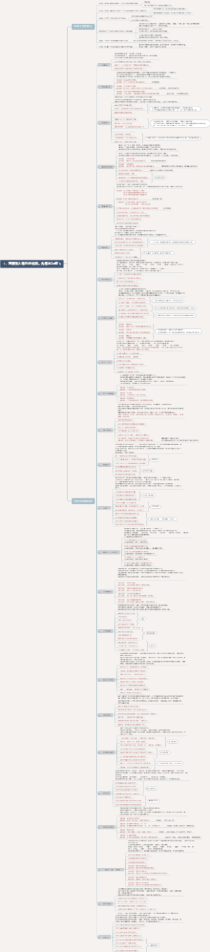 秒赞第一章、想要别人看你的视频，先看这24招