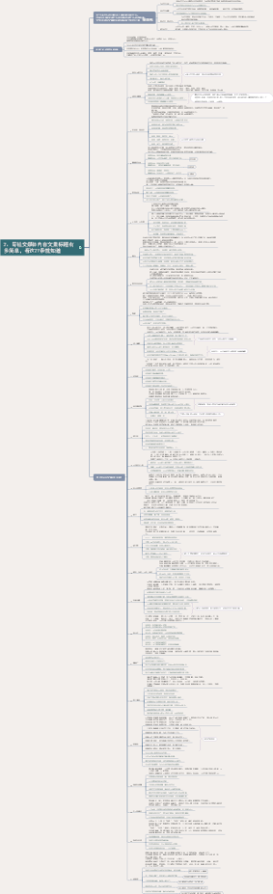 秒赞第二章、写社交媒体内容文案标题有多简单，看这27条就知道