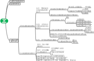 人民群众在历史发展中的作用思维导图
