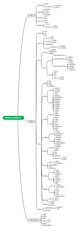 沙盘游戏疗法工作室的基本设置