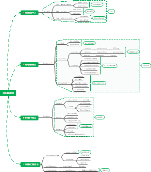 团队管理基本要求