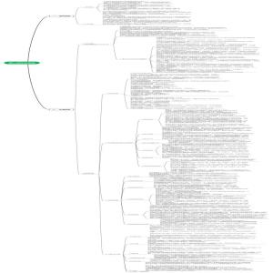 口腔正畸学 第三章正畸3错he畸形的病因