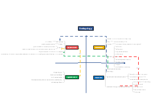 embryology