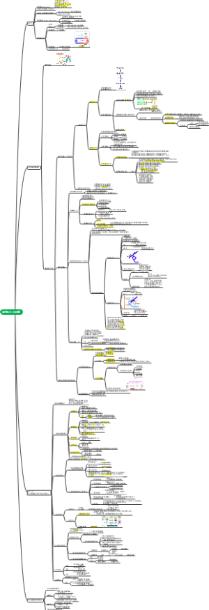肺功能不全、呼吸衰竭