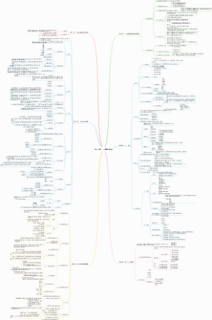 第二章 心理学基础