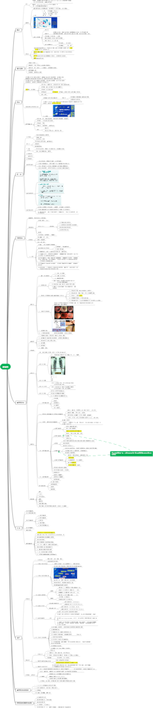 内科学呼吸系统疾病——肺结核