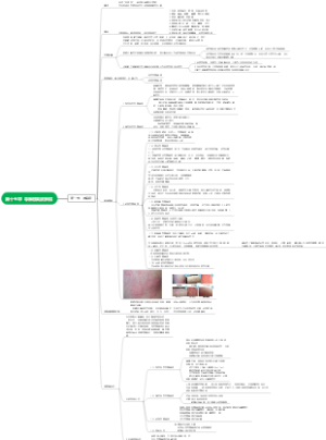 皮肤性病学——第十五章 荨麻疹类皮肤病