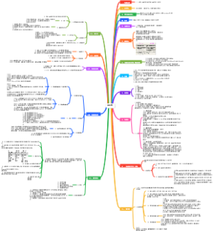 眼科学考试重点