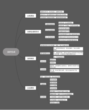 法的生成导图笔记