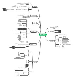 认知升维思维导图