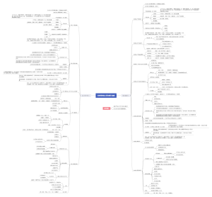 直播基地和MCN的供应链与达人经纪部门组织架构2
