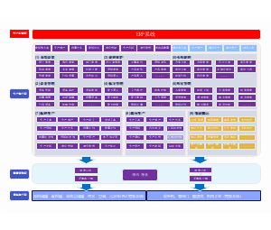 吉特日化MES系统_业务架构_含AGV搬运