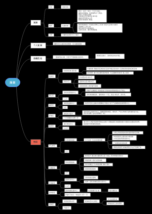 对深圳的十个区的分析