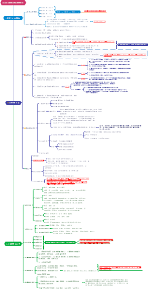 晶晶老师复盘总结和销售流程